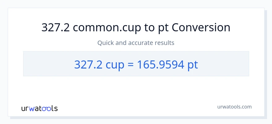 327.2 mga tasa patungong Pints na conversion