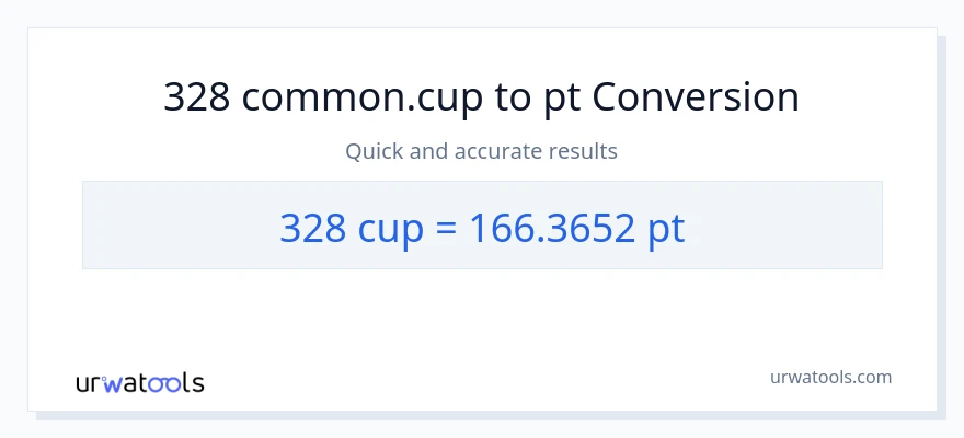 328 mga tasa patungong Pints na conversion