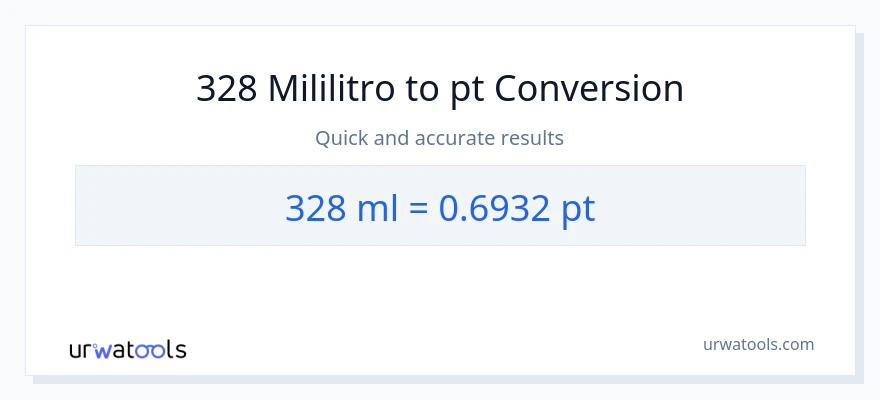 328 mga mililitro patungong Pints na conversion
