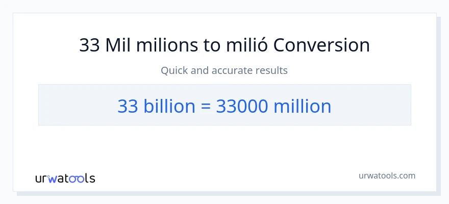 Conversió de 33 milers de milions a milions