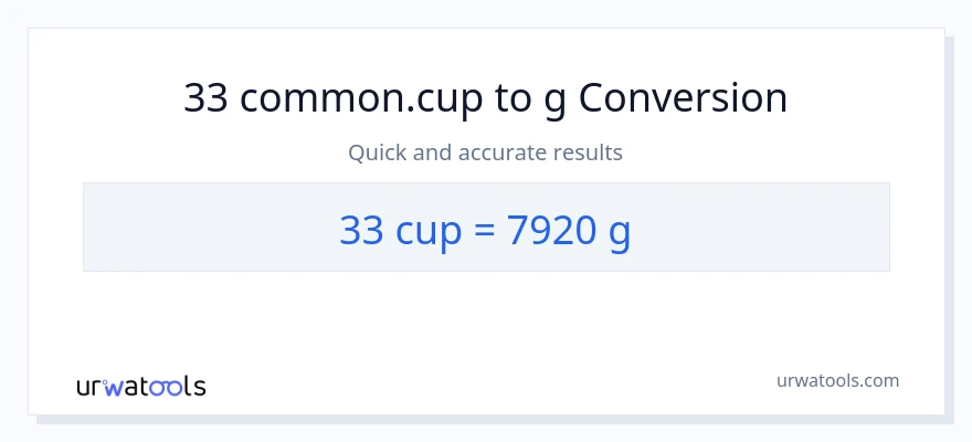 33 mga tasa patungong Gramo na conversion