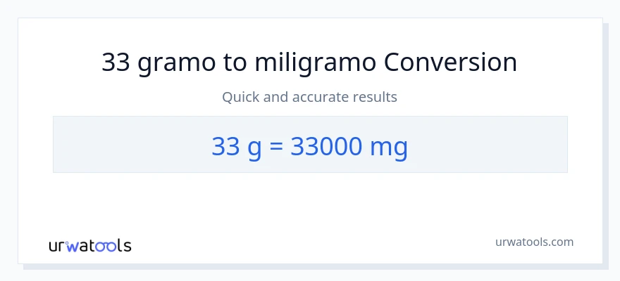 Conversión de 33 Gramos a miligramos