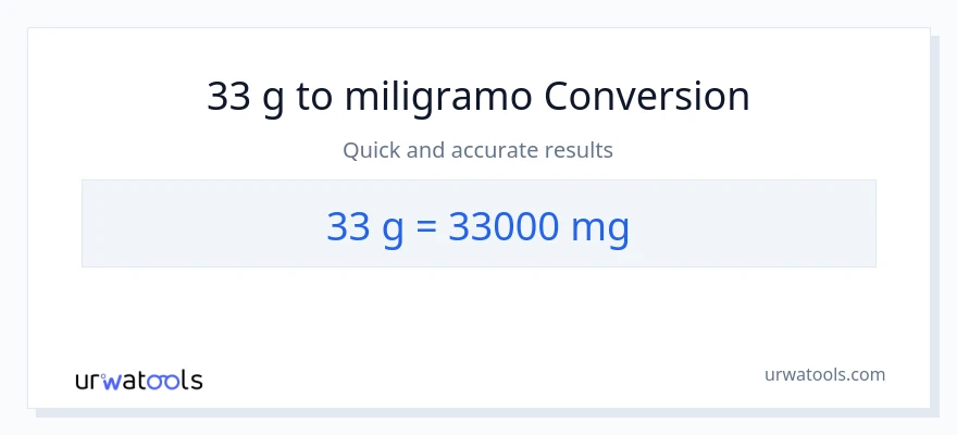 33 Gramo patungong miligramo na conversion