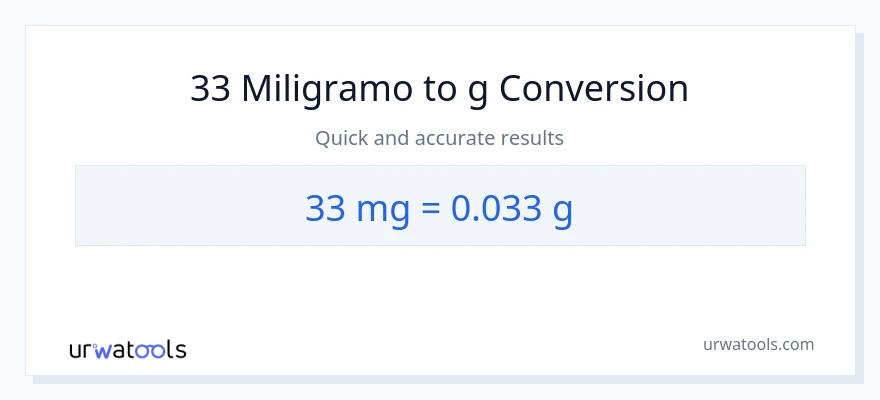 33 miligramo patungong Gramo na conversion
