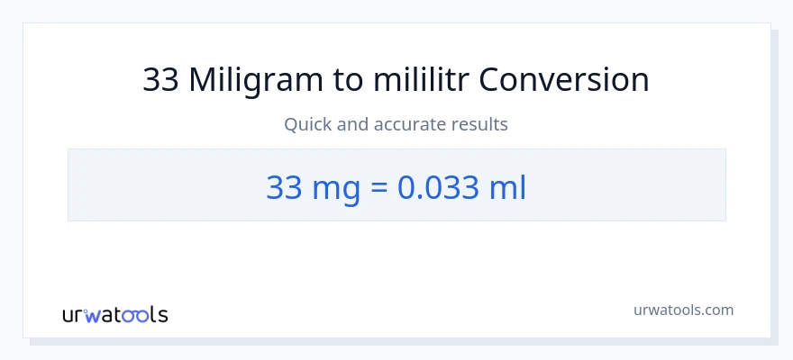 Konwersja 33 miligramy do mililitry