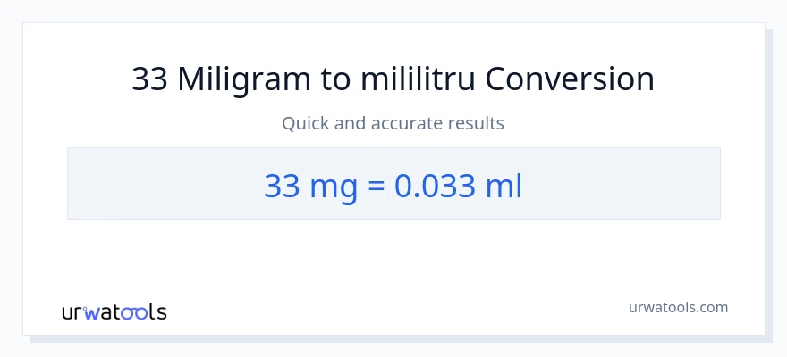 Conversie 33 miligrame la mililitri