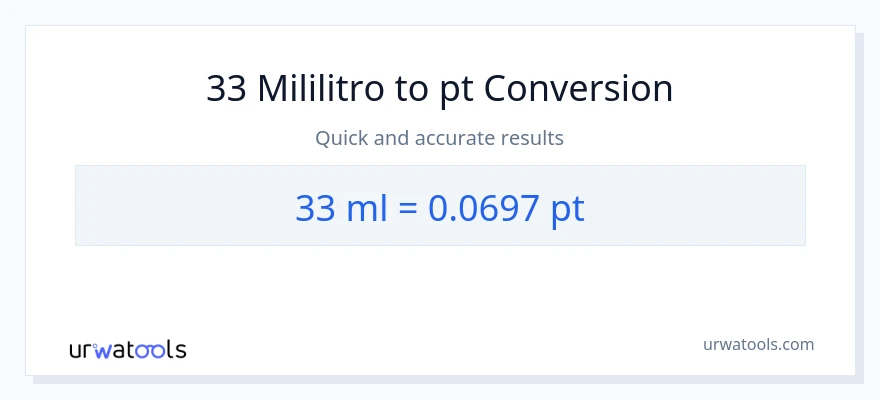 33 mga mililitro patungong Pints na conversion