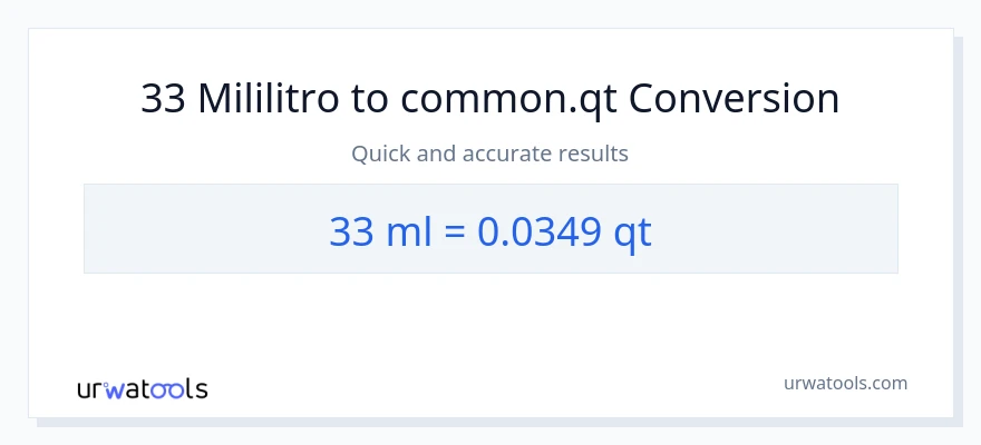 33 mga mililitro patungong Quarts na conversion