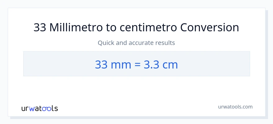 Conversione da 33 millimetri a Centimetri