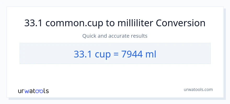 33.1 Tassen zu Milliliter Umwandlung