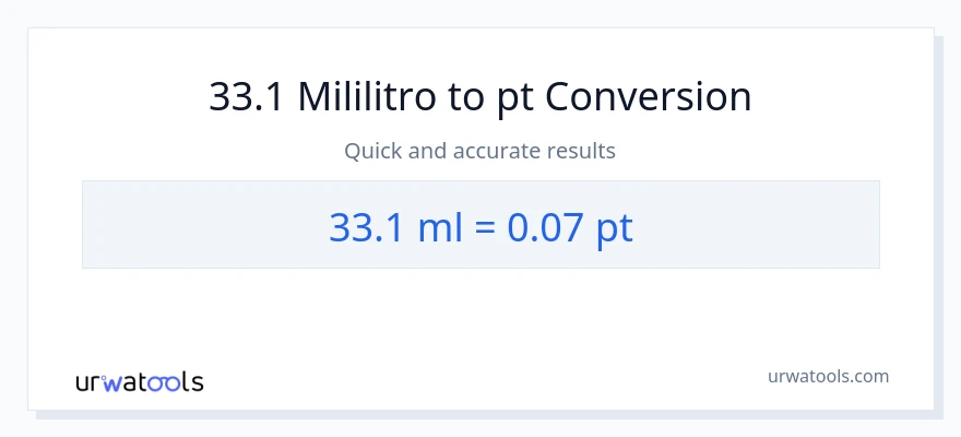 33.1 mga mililitro patungong Pints na conversion