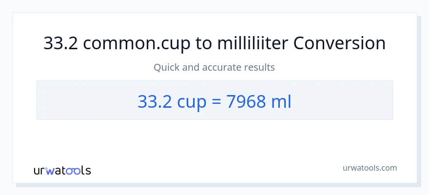 33.2 tassid konversioon milliliitrid-ks