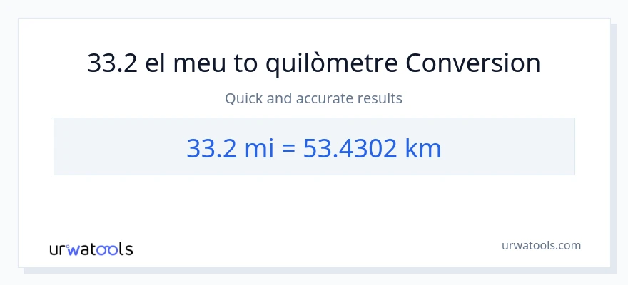 Conversió de 33.2 milles a Quilòmetres