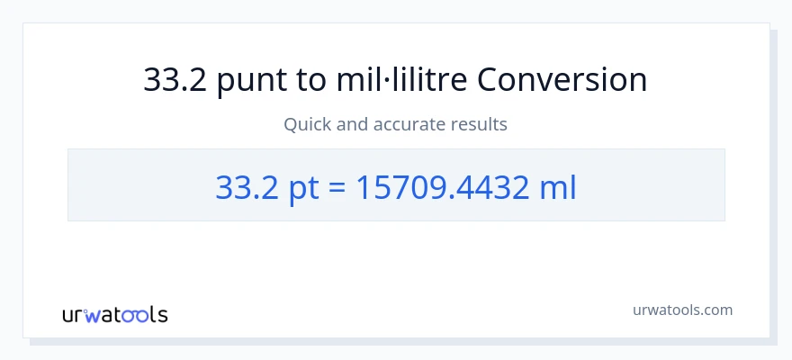 Conversió de 33.2 Pints a mil·lilitres