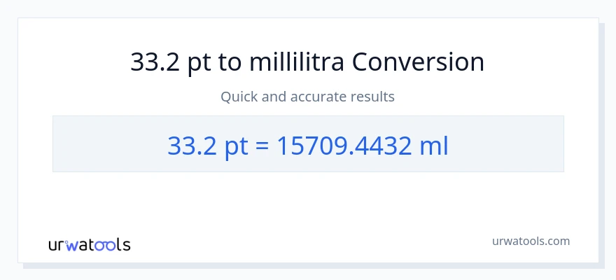 33.2 Pints - millilitraa muunnos