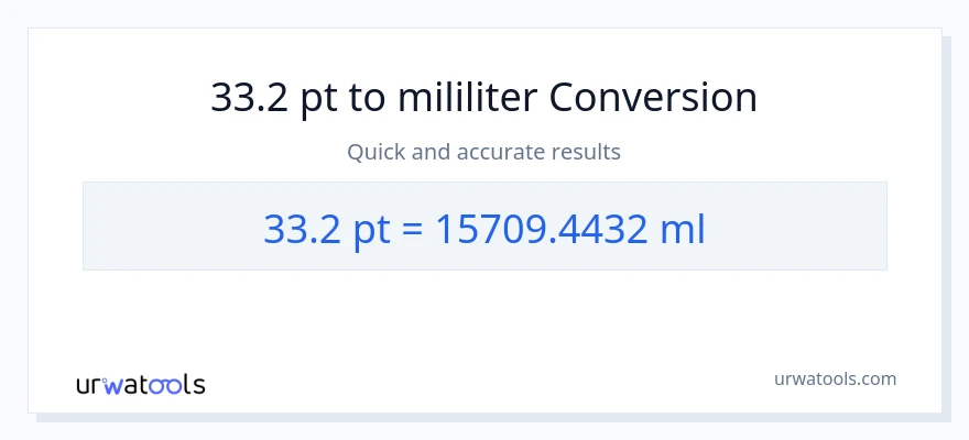 Konversi 33.2 Pints ke mililiter