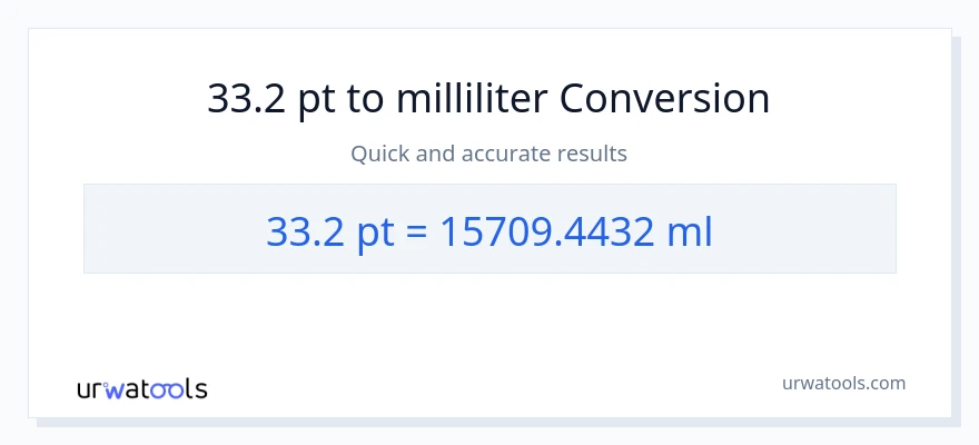 33.2 Pints naar milliliter conversie