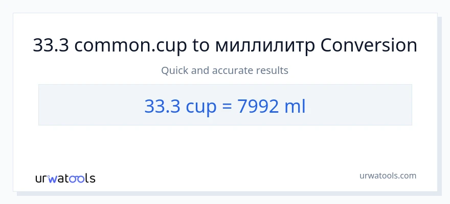33.3 чашки в миллилитры преобразование