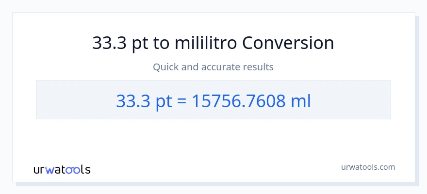 33.3 Pints patungong mga mililitro na conversion