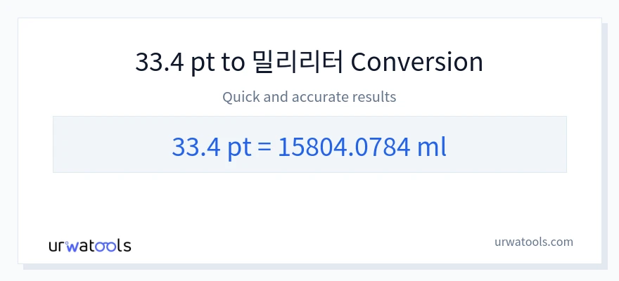 33.4 Pints에서 밀리리터으로의 변환
