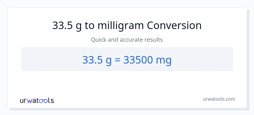 33.5 Gram til milligram konvertering