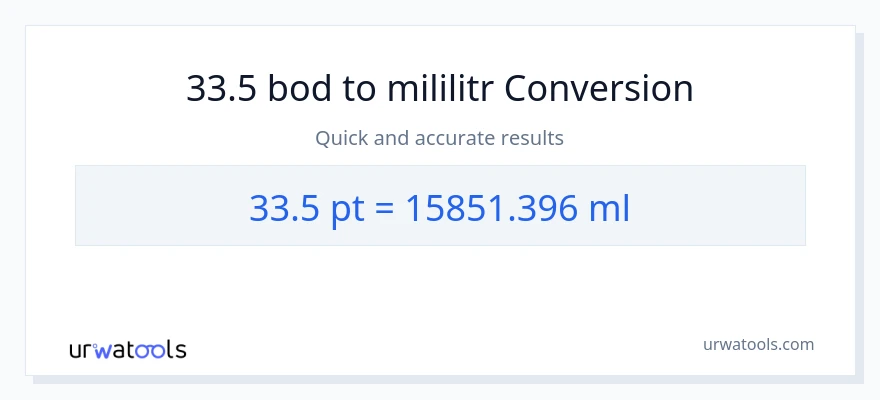 Konverze z Pints na mililitrů: 33.5