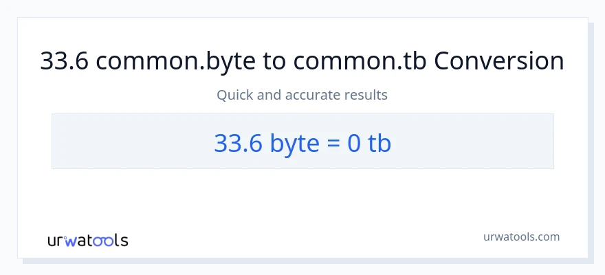 33.6 Bytes patungong Terabytes na conversion