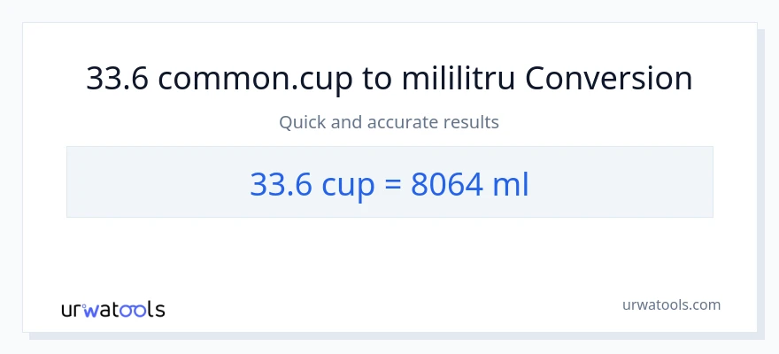 Conversie 33.6 cupe la mililitri