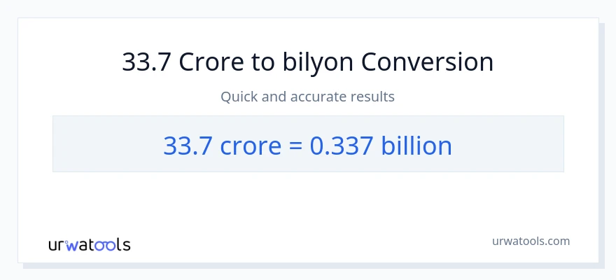 33.7 crores patungong bilyon-bilyon na conversion