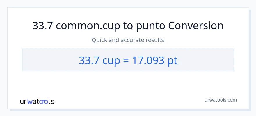 Conversione da 33.7 tazze a Pints