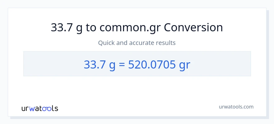 33.7 Gramo patungong Grs na conversion