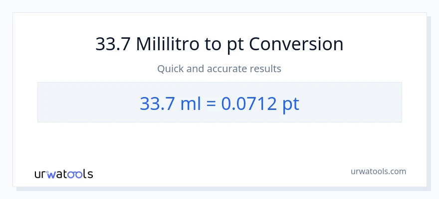 33.7 mga mililitro patungong Pints na conversion