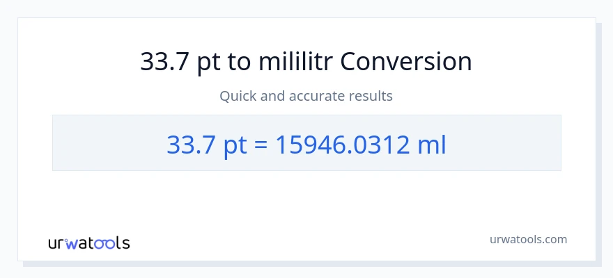 Konwersja 33.7 Pints do mililitry