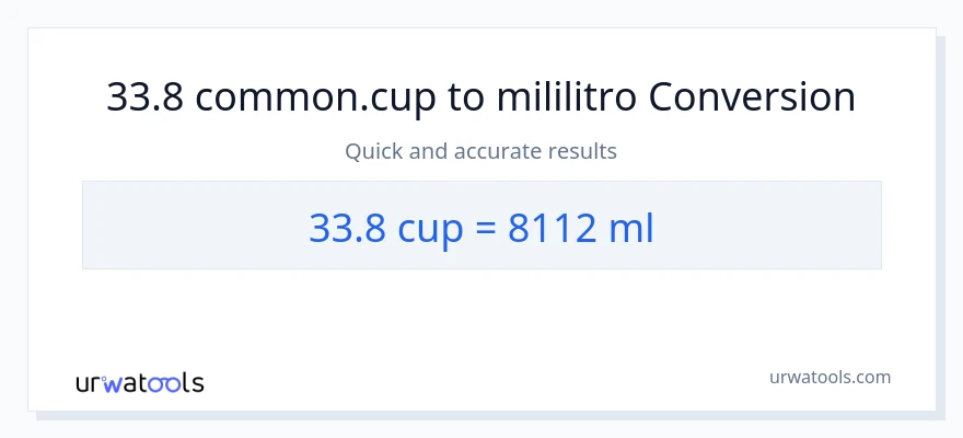 33.8 mga tasa patungong mga mililitro na conversion