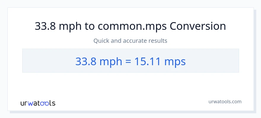 33.8 milya kada oras patungong Meters Per Second na conversion