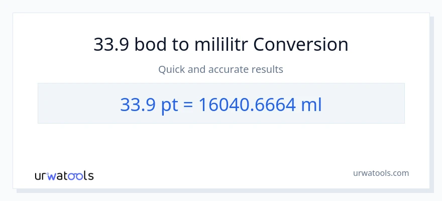 Konverze z Pints na mililitrů: 33.9