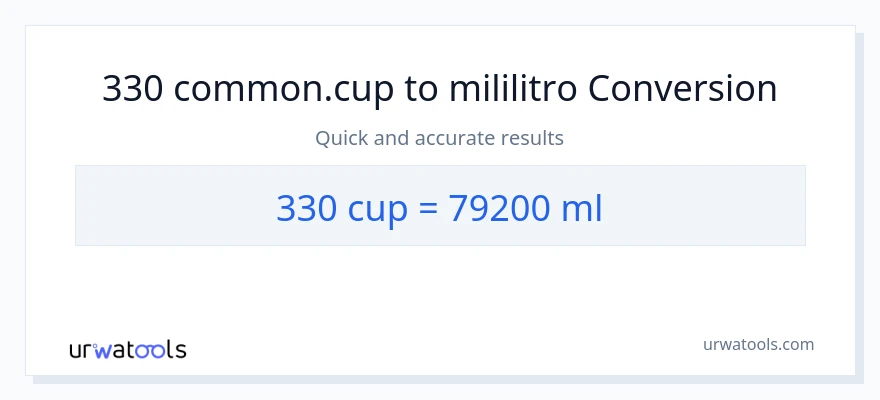 330 mga tasa patungong mga mililitro na conversion