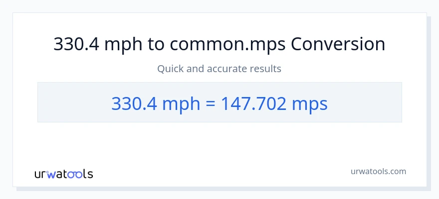 330.4 milya kada oras patungong Meters Per Second na conversion