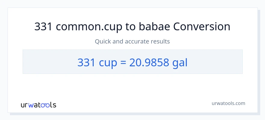 331 mga tasa patungong Mga galon na conversion