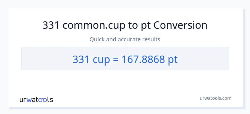331 mga tasa patungong Pints na conversion