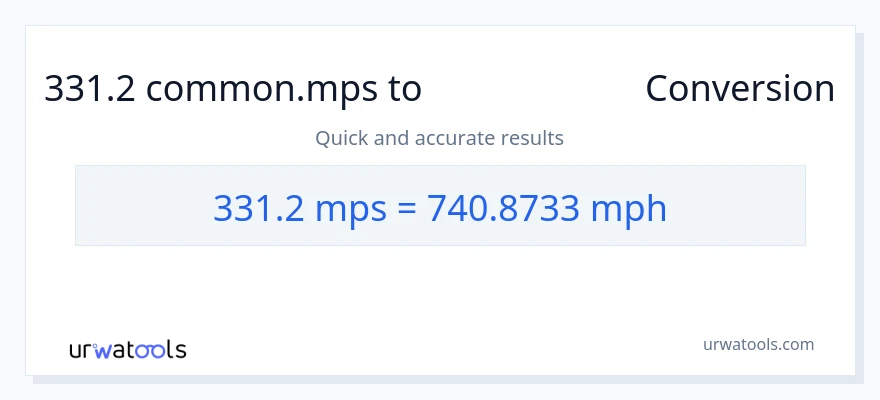 331.2 Meters Per Second నుండి గంటకు మైళ్ళు కు మార్పిడి