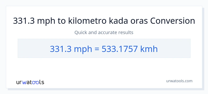 331.3 milya kada oras patungong kilometro kada oras na conversion