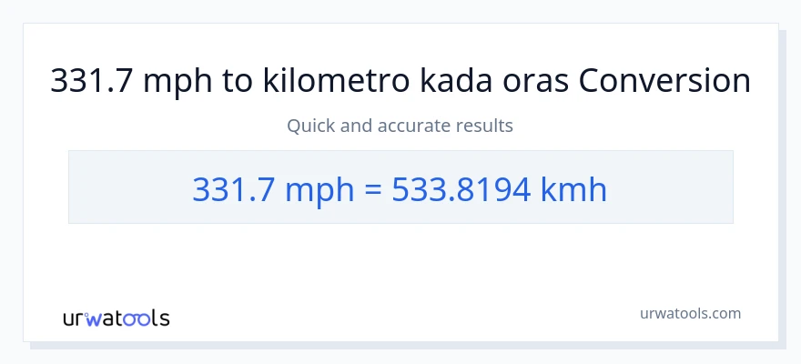 331.7 milya kada oras patungong kilometro kada oras na conversion