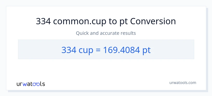 334 mga tasa patungong Pints na conversion