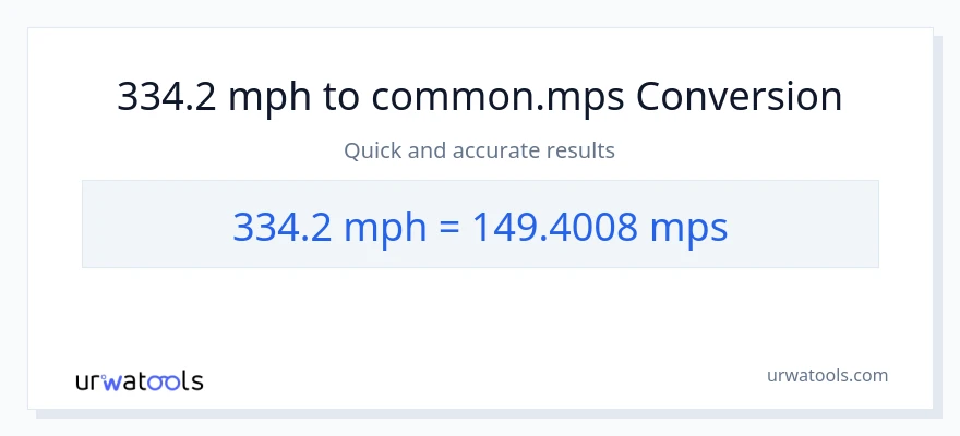 334.2 milya kada oras patungong Meters Per Second na conversion