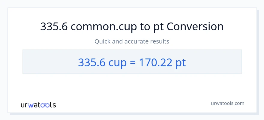 335.6 mga tasa patungong Pints na conversion