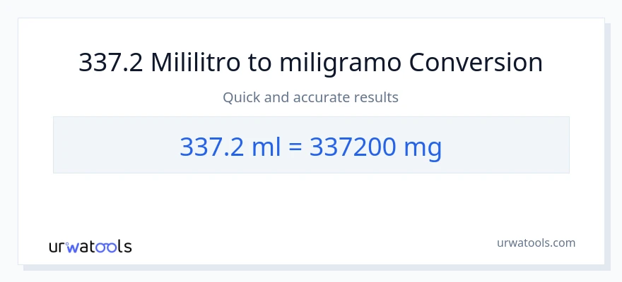 337.2 mga mililitro patungong miligramo na conversion