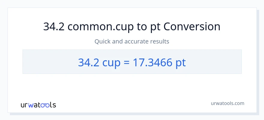 34.2 mga tasa patungong Pints na conversion