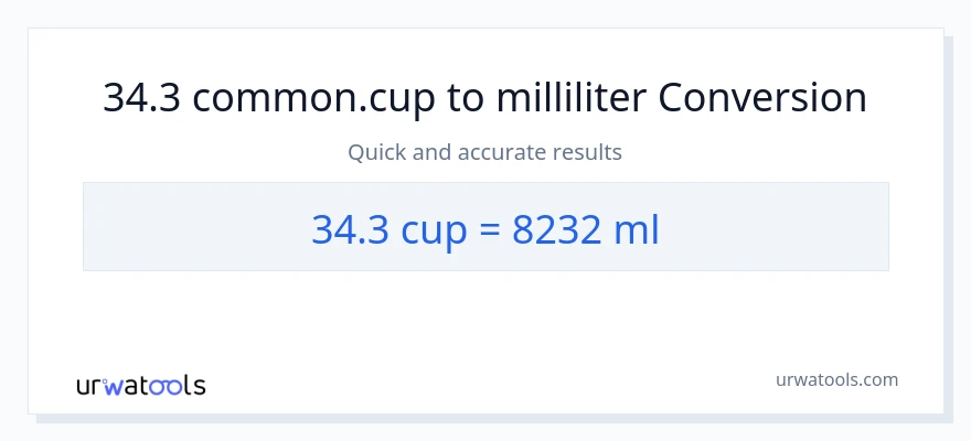 34.3 Tassen zu Milliliter Umwandlung