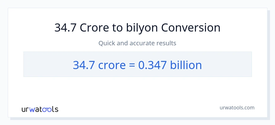 34.7 crores patungong bilyon-bilyon na conversion